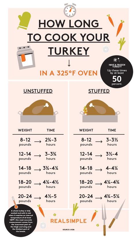 what gas mark do i cook my turkey on
